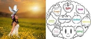 Изучаване на Библията: Галатяни